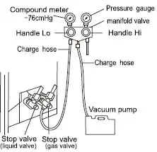 Royal Sovereign RSAC S1217 Mini Split Air Conditioner - Vacuum Pumping Method