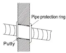 Royal Sovereign RSAC S1217 Mini Split Air Conditioner - Wall-through Hole