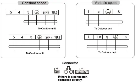 Royal Sovereign RSAC S1217 Mini Split Air Conditioner - Wiring Diagram 1
