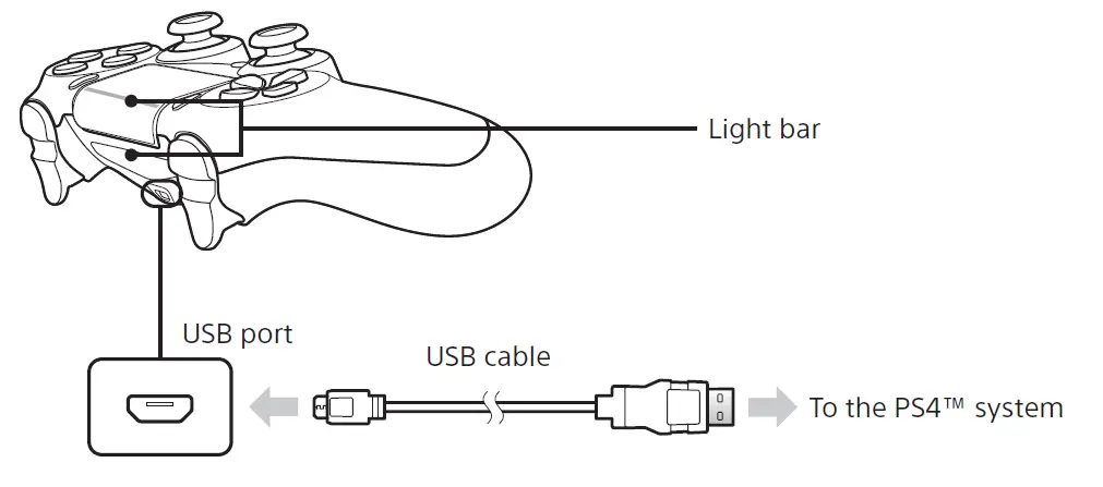 DADSON 8719327550304 Wireless Controller Suitable for PS4 Camouflage-fig1
