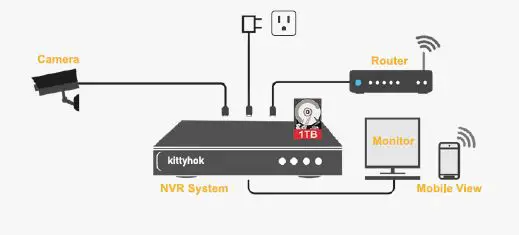kittyhok-Super-HD-Surveillance-Camera-System-1