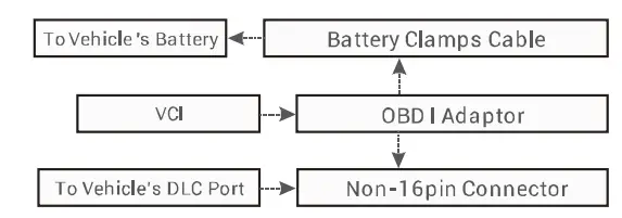 TOPDON-OBDAPK1280-Phoenix-Pro-Level-Scanner-7