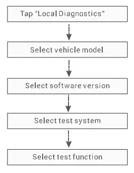 TOPDON-OBDAPK1280-Phoenix-Pro-Level-Scanner-9