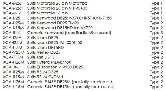FIG 8 XCA Radio Cable Adaptors.JPG