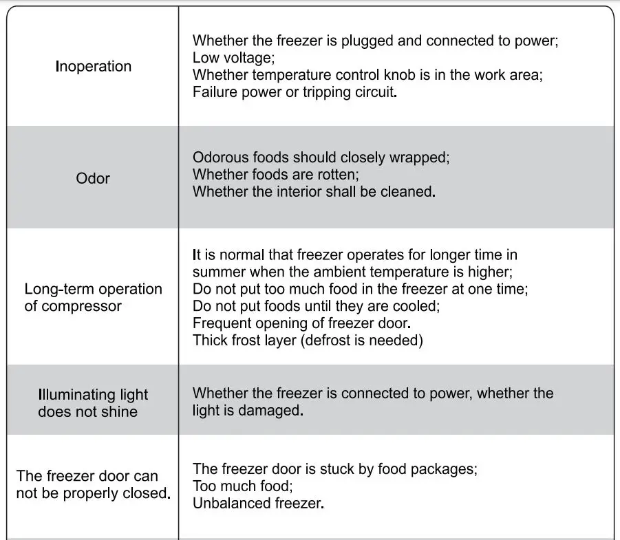 Midea-JHCF142M-295L-Chest-Freezer-Mechanical-Control-Fig13