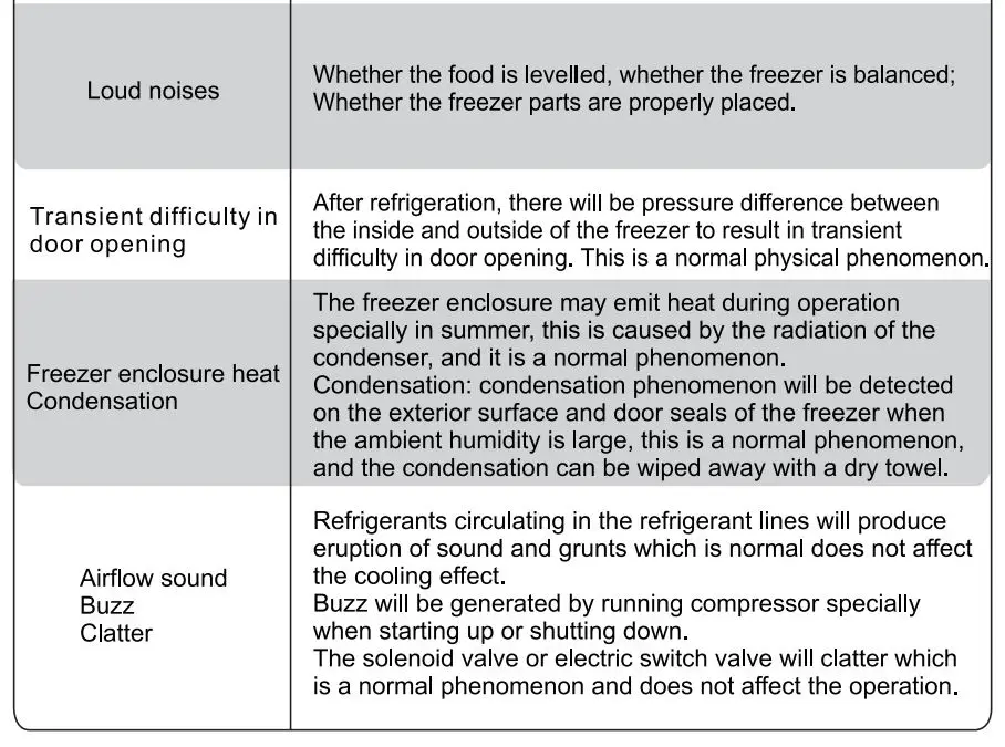DANG E R:Risk of child entrapment.Before you throw away your old refrigerator or freezer: -Take off the doors. -Leave the shelves in place so that children may not easily climb inside. The refrigerator must be disconnected from the source of electrical supply before attempting the installation of accessory. Refrigerant and cyclopentane foaming material used for the refrigerator are flammable.Therefore, when the refrigerator is scraped, it shall be kept away from any fire source and be recovered by a special recovering company with corresponding qualification other than be disposed by combustion, so as to prevent damage to the environent or any other harm.