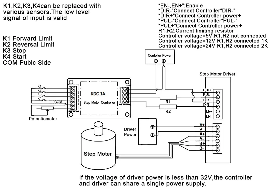 eimotor DKC-1A Step Motor Controller Others Instralation