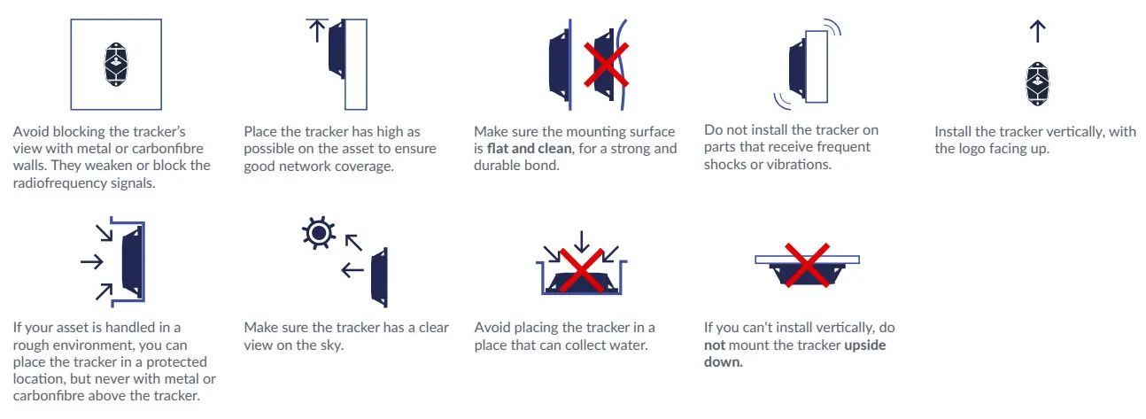 sensolus TRACK 1100 Asset Tracking Solution - figure 3