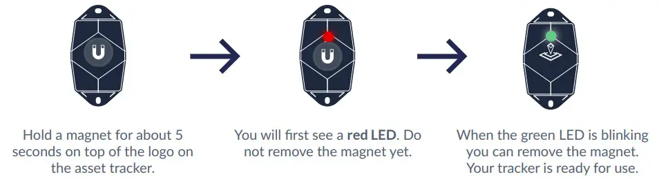 sensolus TRACK 1100 Asset Tracking Solution - figure 4