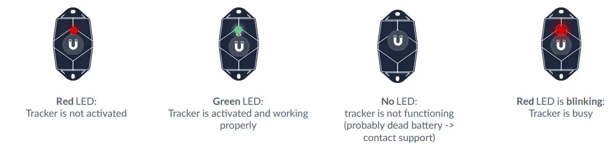 sensolus TRACK 1100 Asset Tracking Solution - figure 5