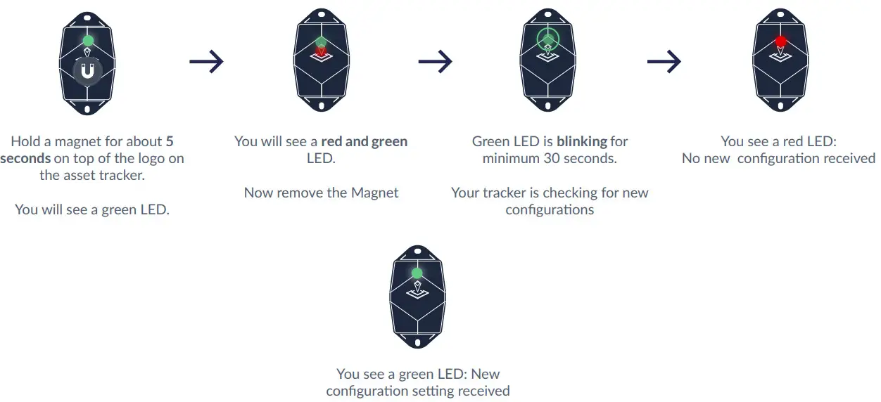 sensolus TRACK 1100 Asset Tracking Solution - figure 6
