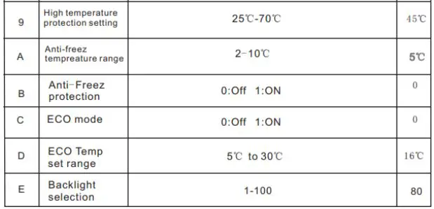 FIG 5 CONFIGURATION MENU.JPG