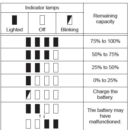 makita DTP131 Cordless 4 Mode Impact Driver 4