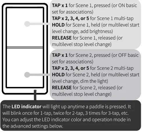 zoOZ ZW922 Remote Switch-fig2