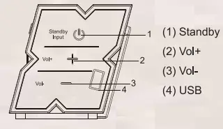 Controls & Connections