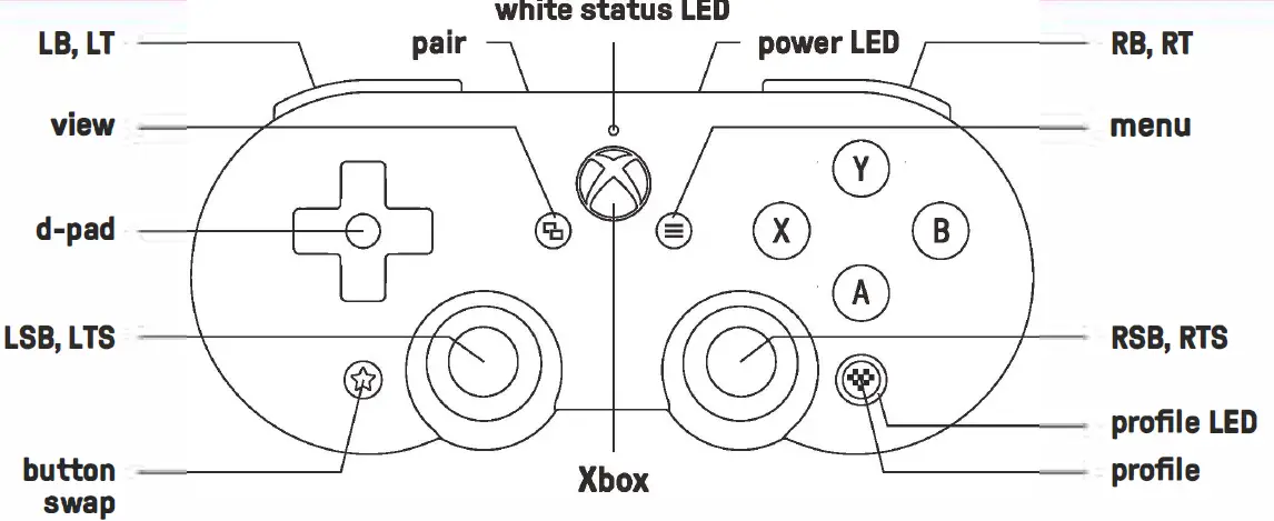 8bitdo-SN30PROX-Bluetooth-Controller-for-Android-1
