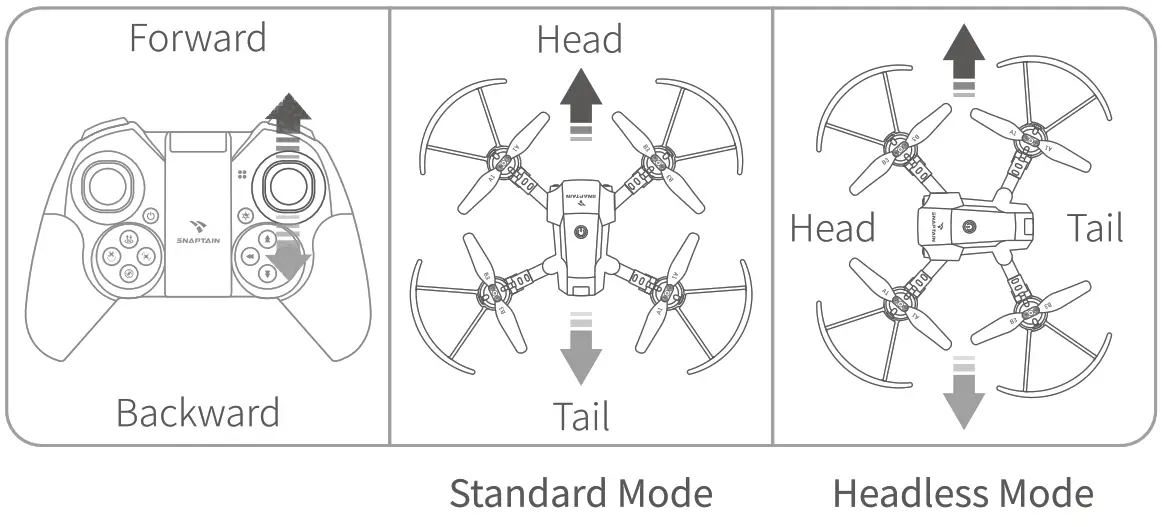 SNAPTAIN A10 Mini Foldable Drone - FIG 66