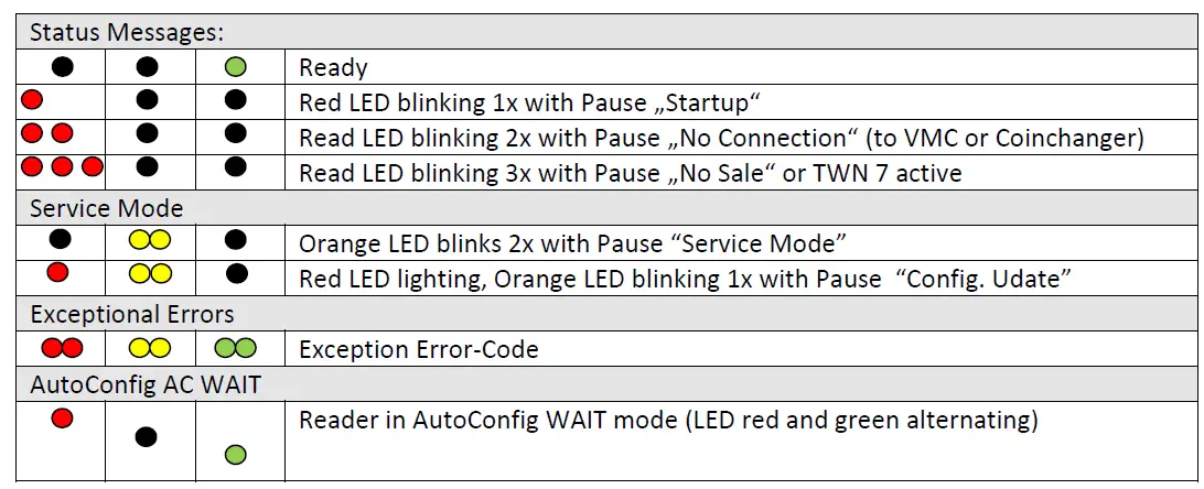 Crane Payment Innovations Smart 7 Cashless Reader-FIG12