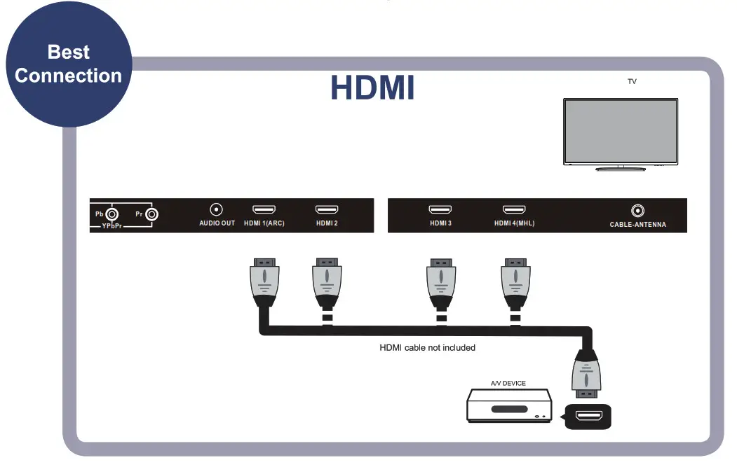 VIDAO Simple Steps for Connecting TV to AV best