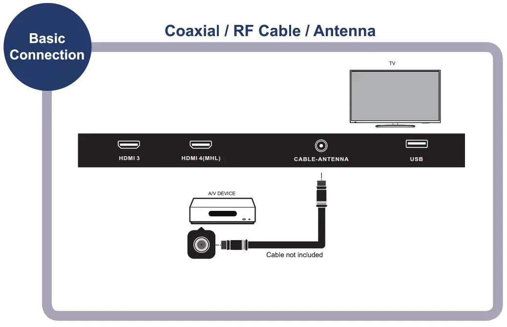 VIDAO Simple Steps for Connecting TV to basic