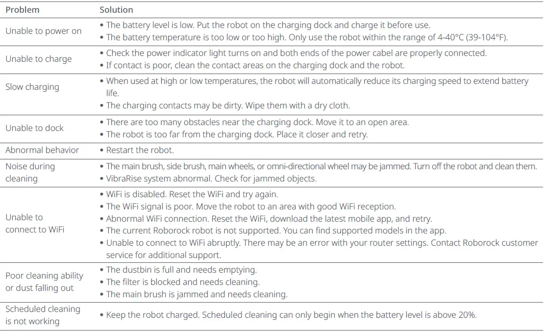 roborock-S7-MaxV-Robotic-Vacuum-Cleaner-fig7