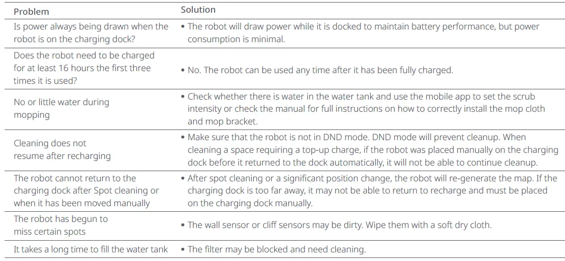 roborock-S7-MaxV-Robotic-Vacuum-Cleaner-fig8