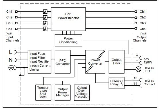 westermo PS 240 P4G DIN Rail Power Injector and PSU Combination Unit - fig