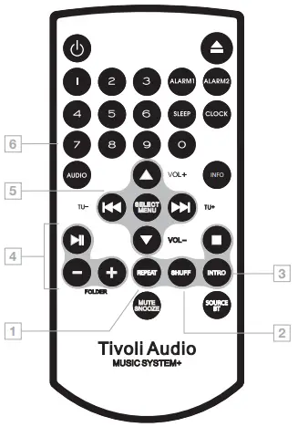Remote Control Overview