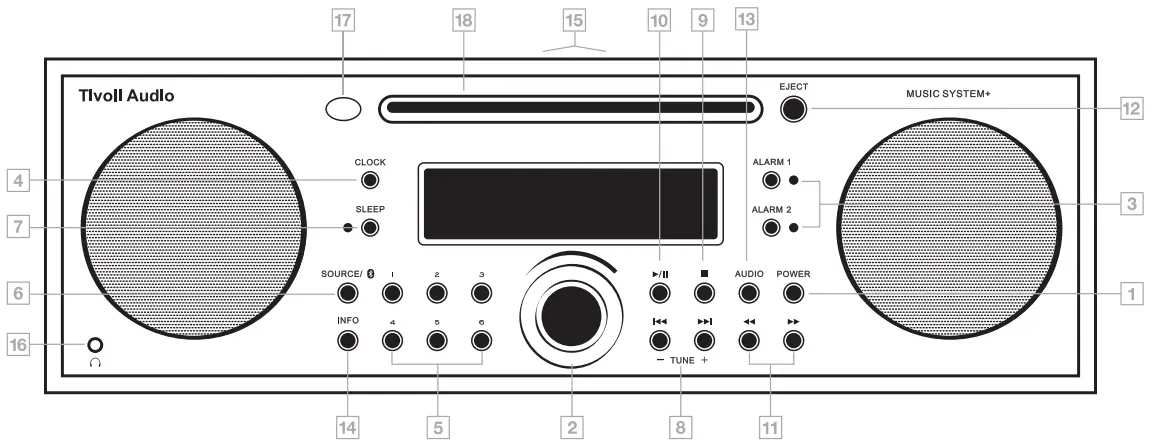 Front Panel Overview