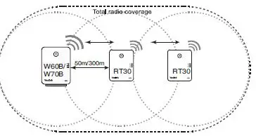 Yealink-RT30 DECT-Repeater-fig-6