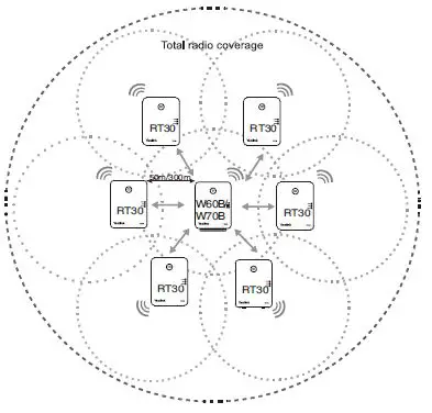 Yealink-RT30 DECT-Repeater-fig-7.