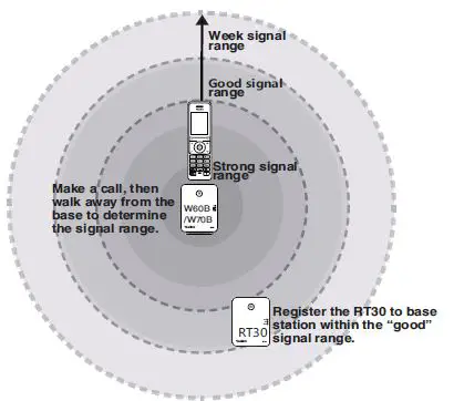 Yealink-RT30 DECT-Repeater-fig-8