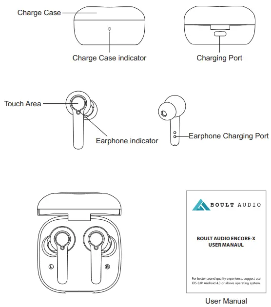 Boult Audio Encore X Earbuds-fig2