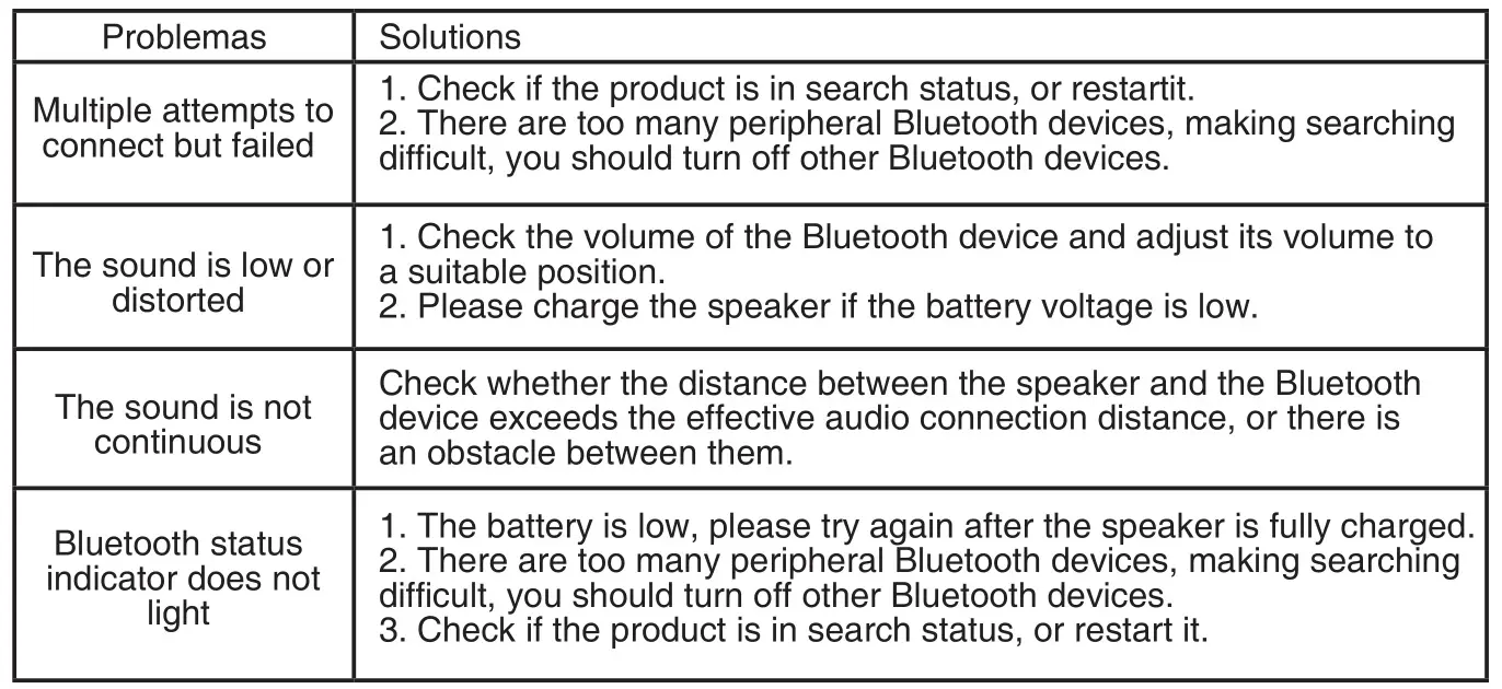 onforuled 20W TWS Outdoor Bluetooth Speaker with LED Lights - SOLUTIONS TO COMMON PROBLEMS
