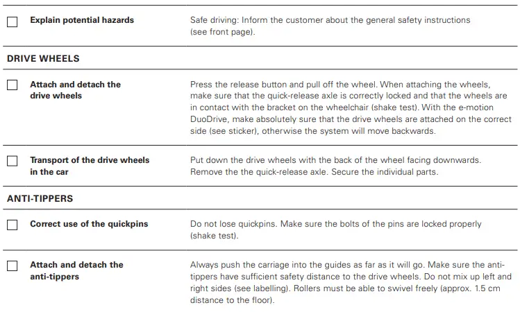 INVACARE M25 Alber E-Motion Better Mobility Wheelchair-fig2