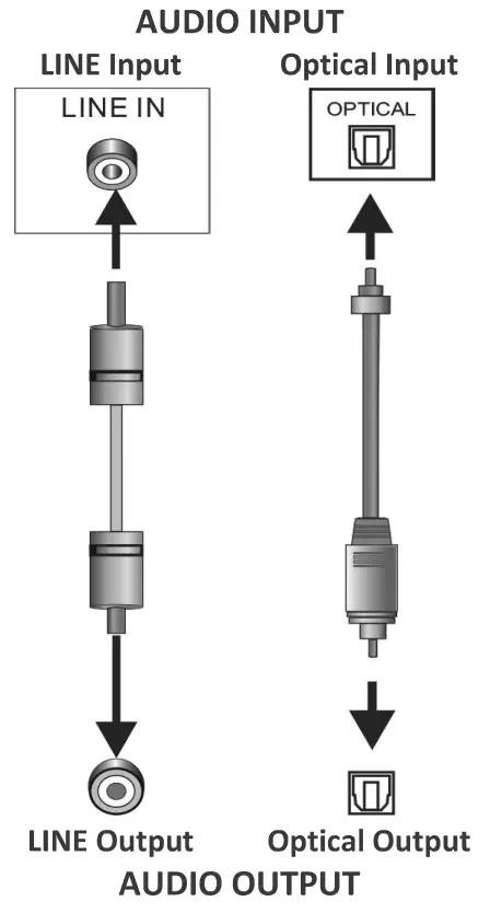 Panasonic SC-HTB100 Bluetooth Soundbar - fig 13