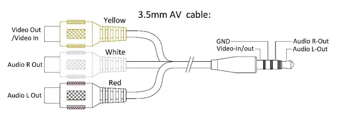 Makerfire LST-009 Mini FPV Goggles fig 3