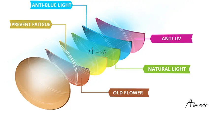 AIMADE-A8082-Blue-Light-Blocking-Glasses-Blue-Filter-Computer-Glasses-Fig-3