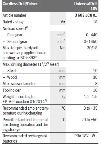 BOSCH-UniversalDrill-18-Cordless-Screwdriver-3