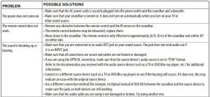 FIG 17 TROUBLESHOOTING