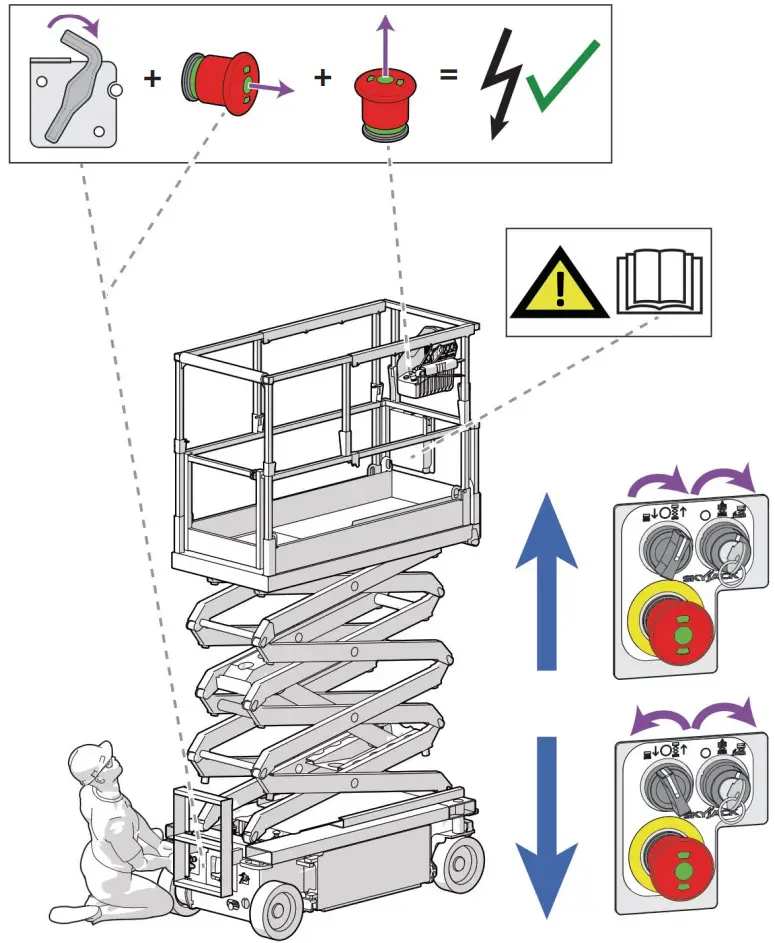 SKYJACK-SJ3215-6-27-Metre-Scissor-Lift-FIG-2