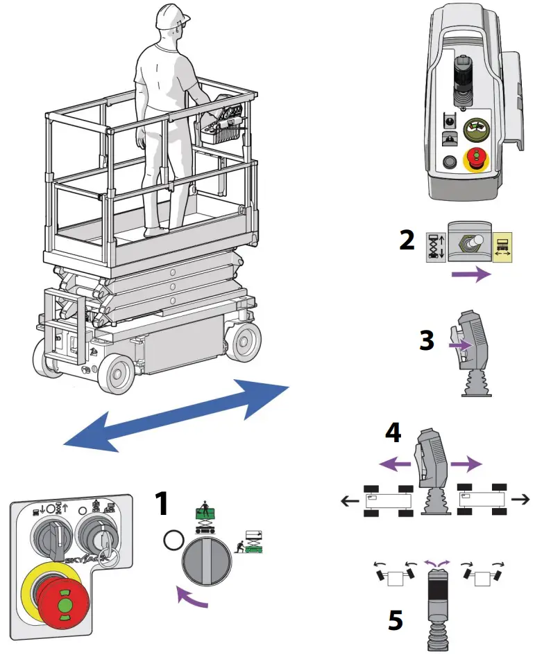 SKYJACK-SJ3215-6-27-Metre-Scissor-Lift-FIG-3