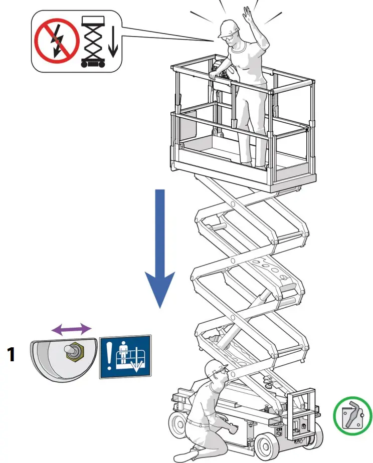 SKYJACK-SJ3215-6-27-Metre-Scissor-Lift-FIG-6