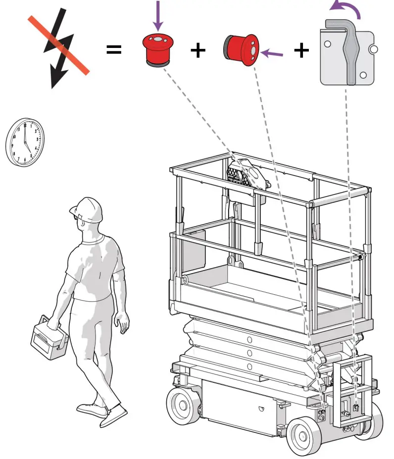 SKYJACK-SJ3215-6-27-Metre-Scissor-Lift-FIG-7
