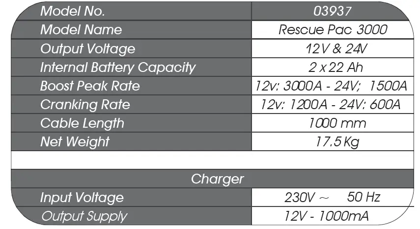 SIP-INDUSTRIAL-03937-3000 12-Rescue-Pac-fig- (1)