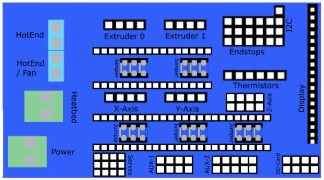 JOY-IT Ramps 1.6 with Display & 5x A4988 Motor Driver - SCHEMATIC DRAWING