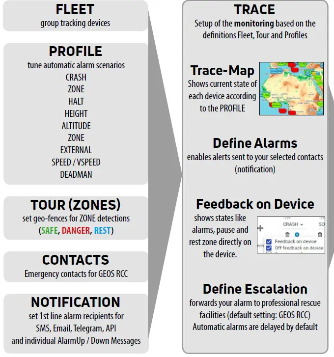 ProteGear-A-LIVE-LiveTracker-Smart-Safety-Tool-fig-17