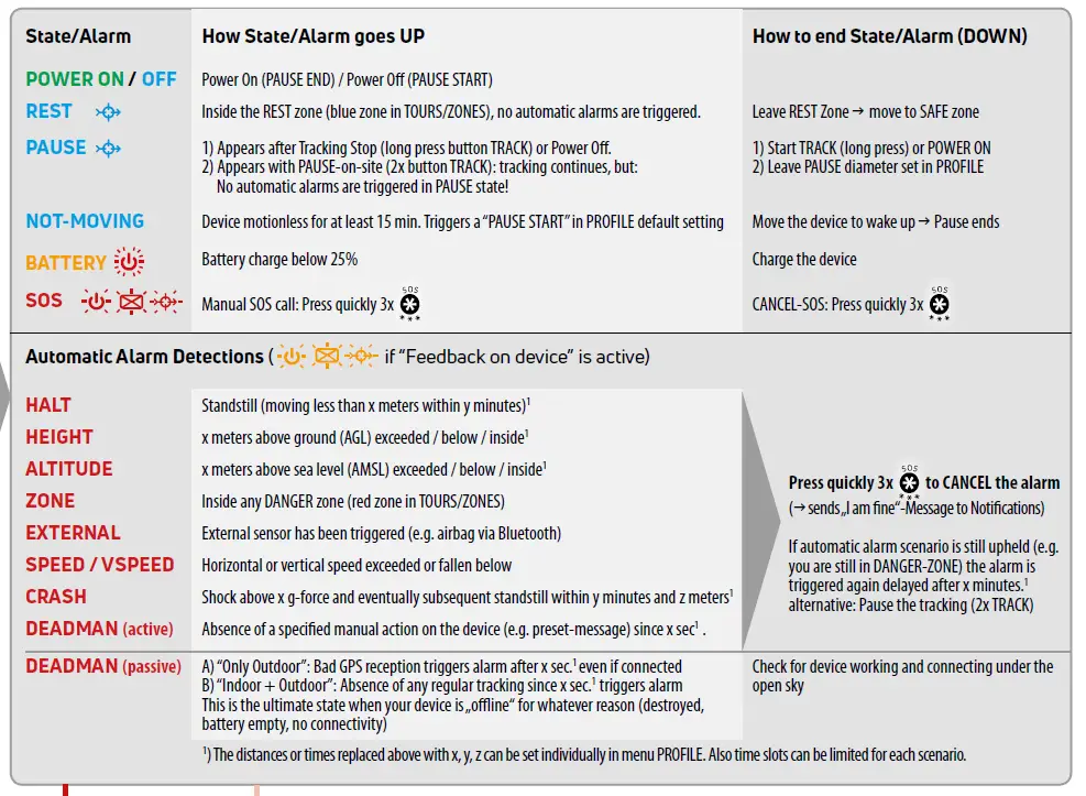 ProteGear-A-LIVE-LiveTracker-Smart-Safety-Tool-fig-20