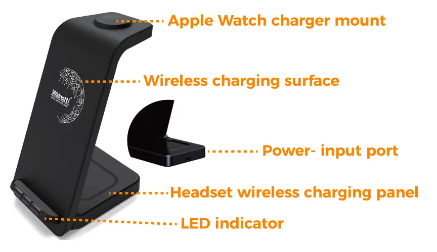 WElnotti YF-WCS18W 3 In 1 Fast Wireless Charger - product introduction