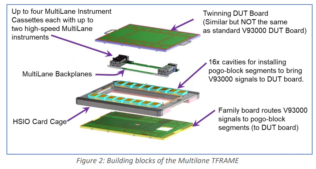 multiLane AT93000 System - Test System 1